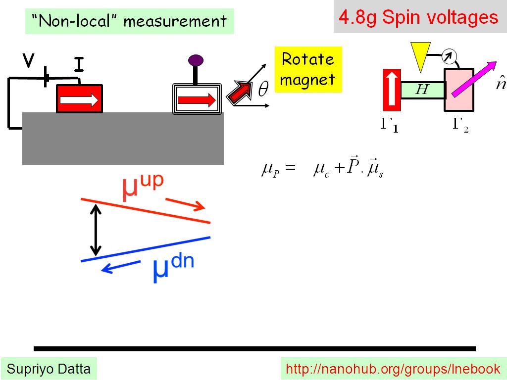 4.8g Spin voltages
