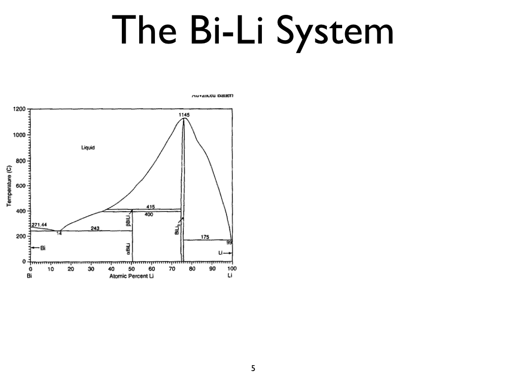 The Bi-Li System
