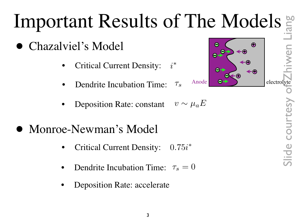 Important Results of The Models