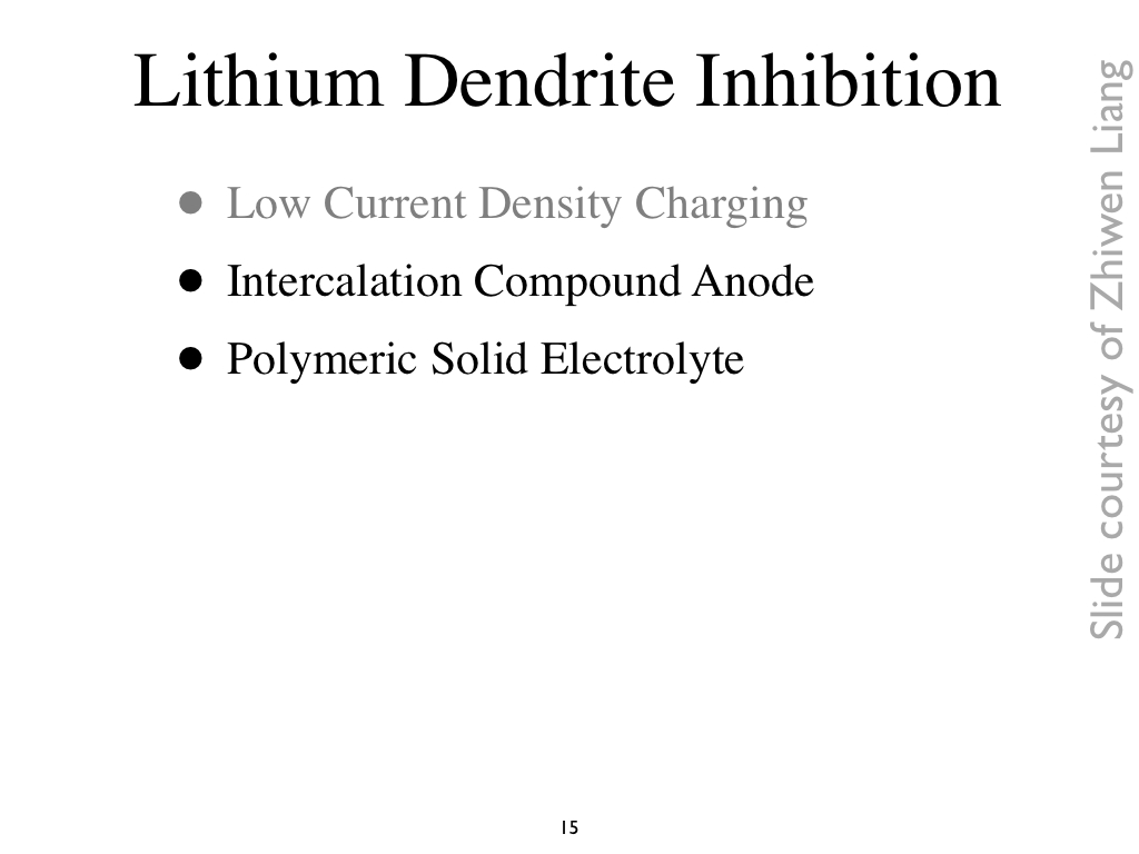 Lithium Dendrite Inhibition