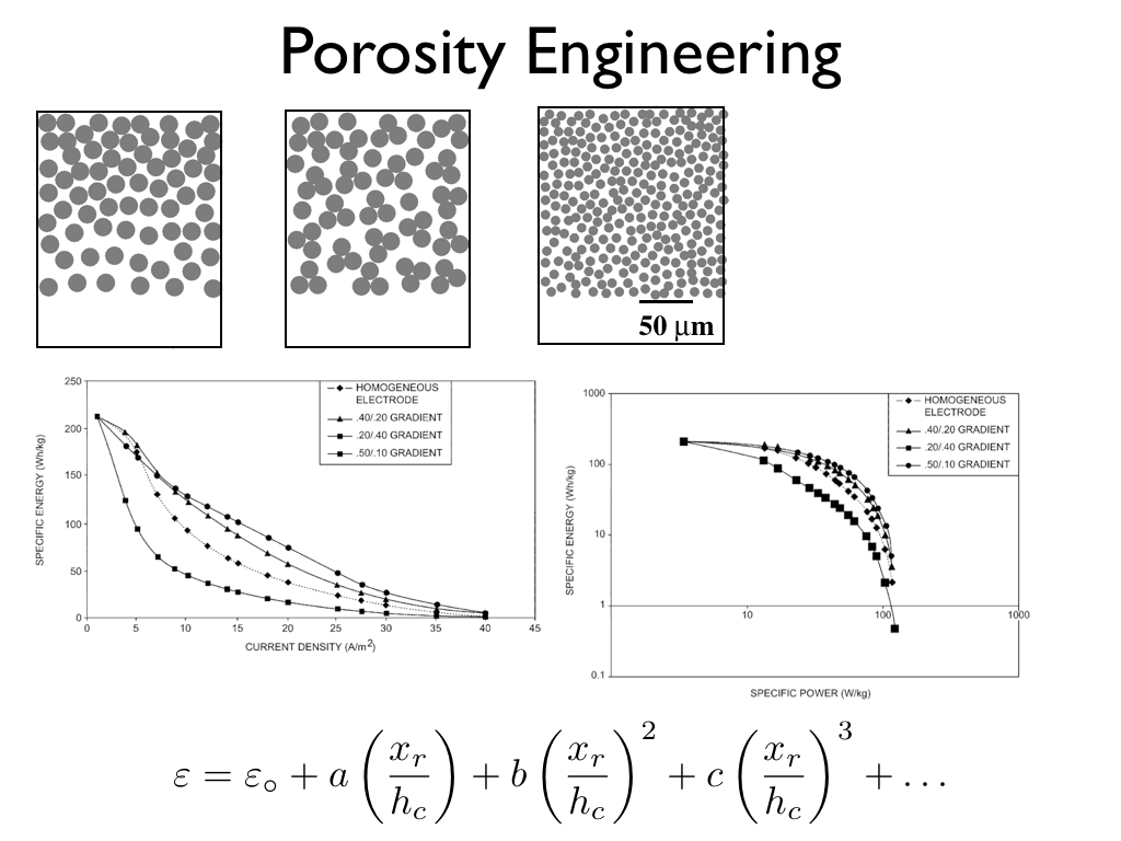 Porosity Engineering