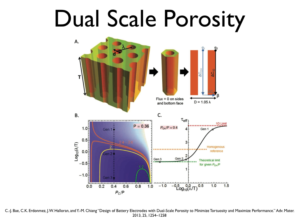 Dual Scale Porosity