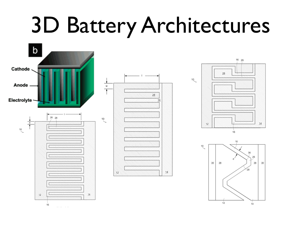 3D Battery Architectures