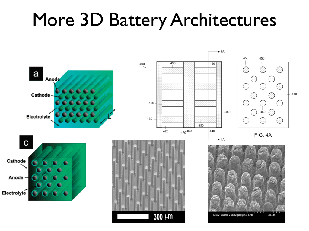 More 3D Battery Architectures