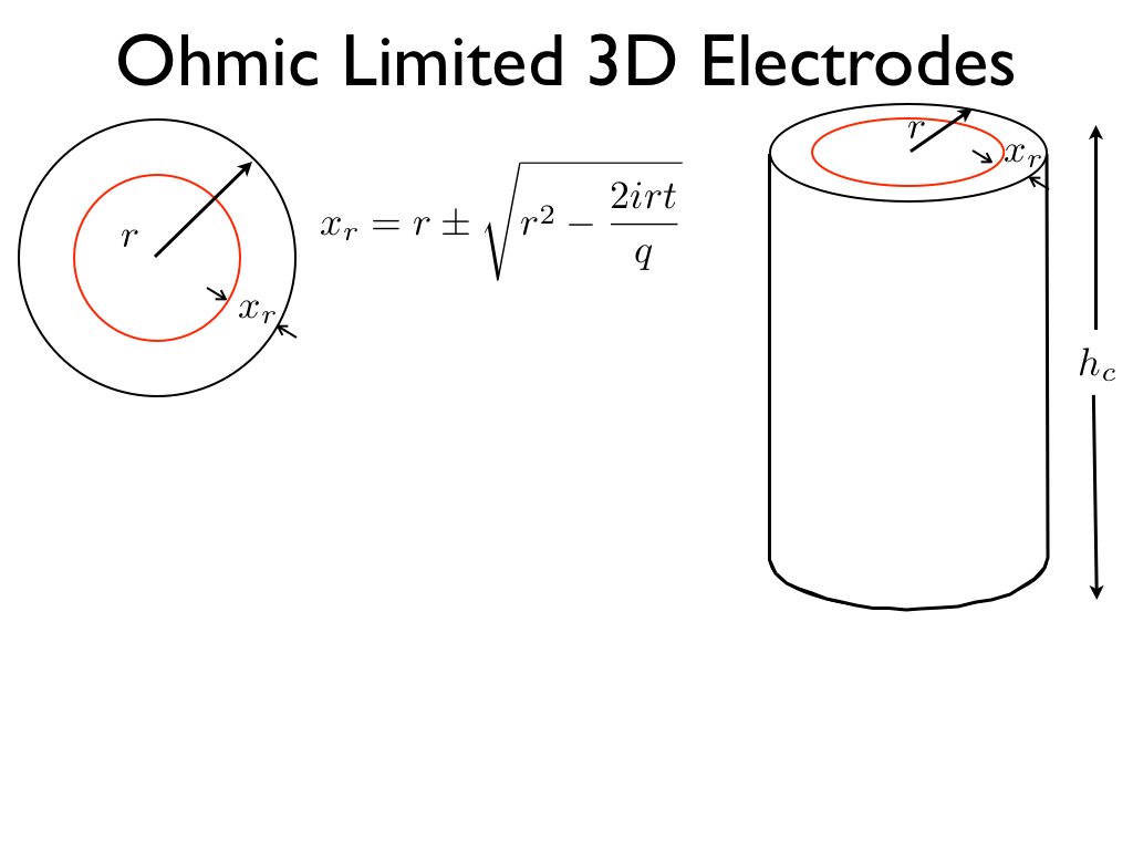 Ohmic Limited 3D Electrodes