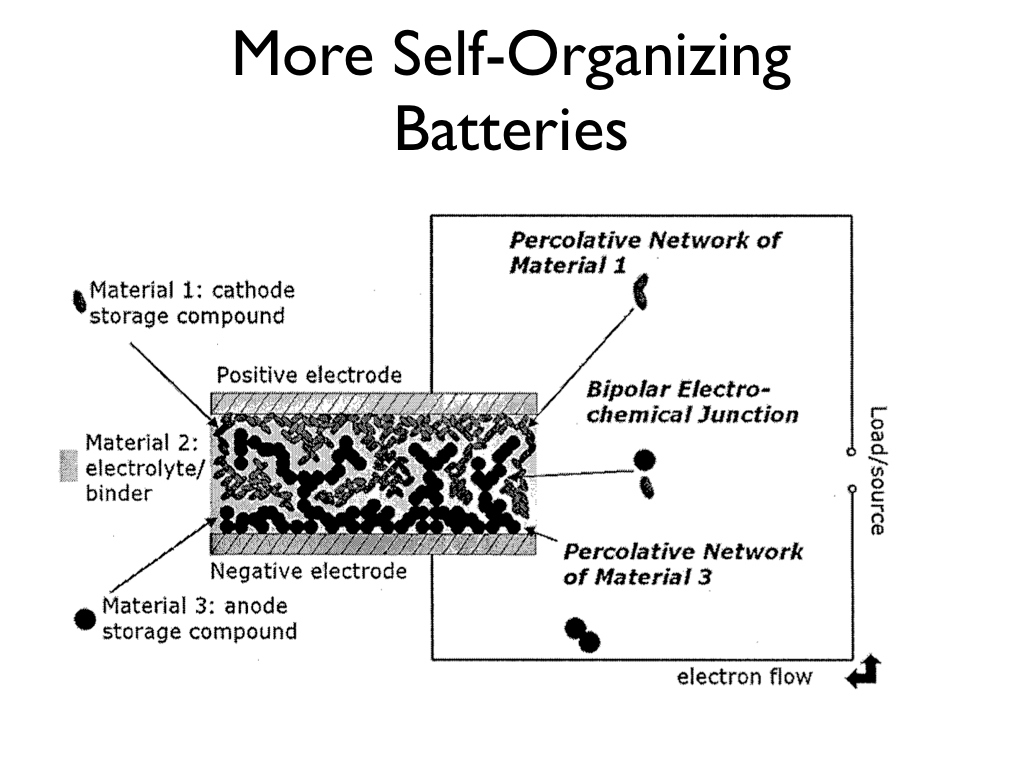 More Self-Organizing Batteries