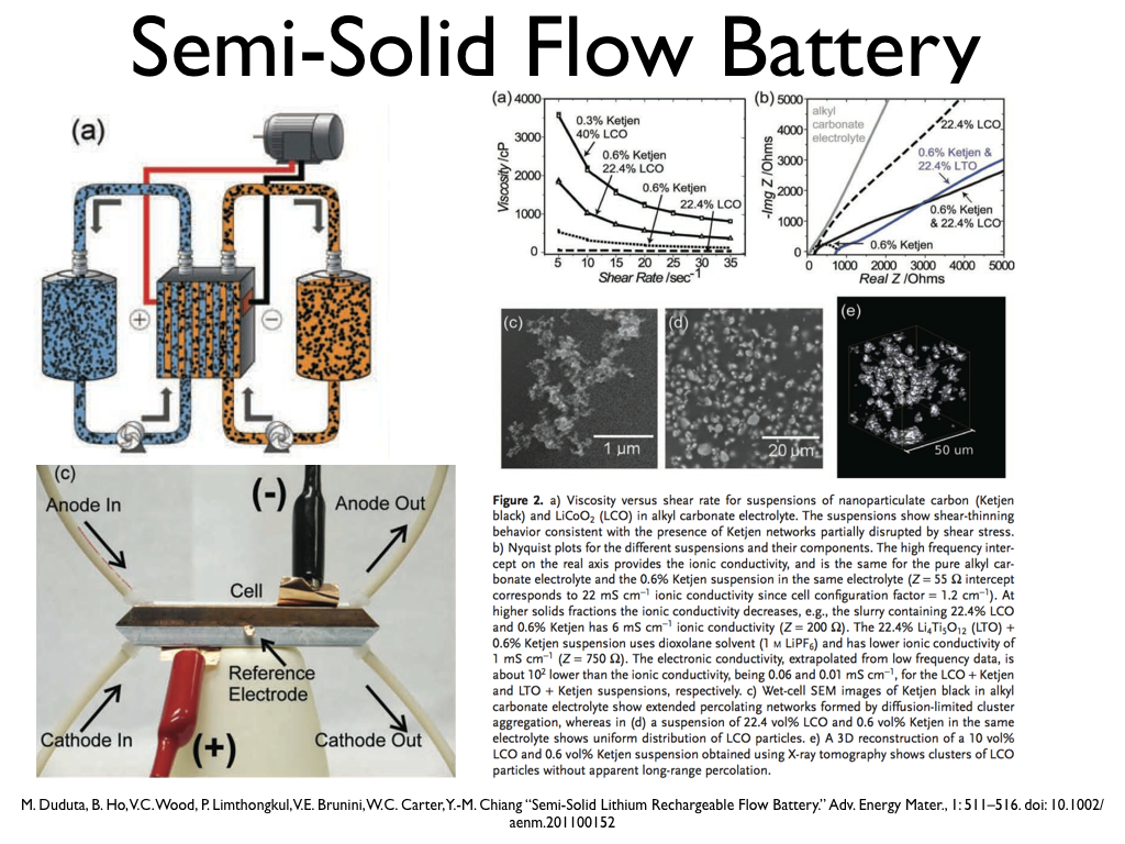 Semi-Solid Flow Battery