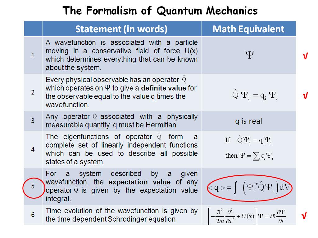 The Formalism of Quantum Mechanics