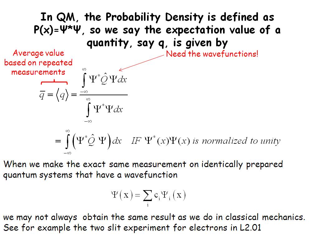 In QM, the Probability Density is defined as P(x)=Ψ*Ψ