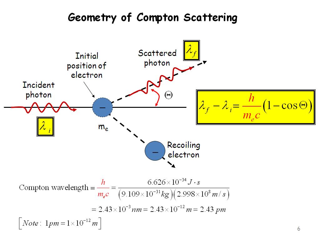 compton effect equation