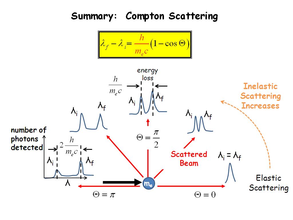 inverse compton scattering