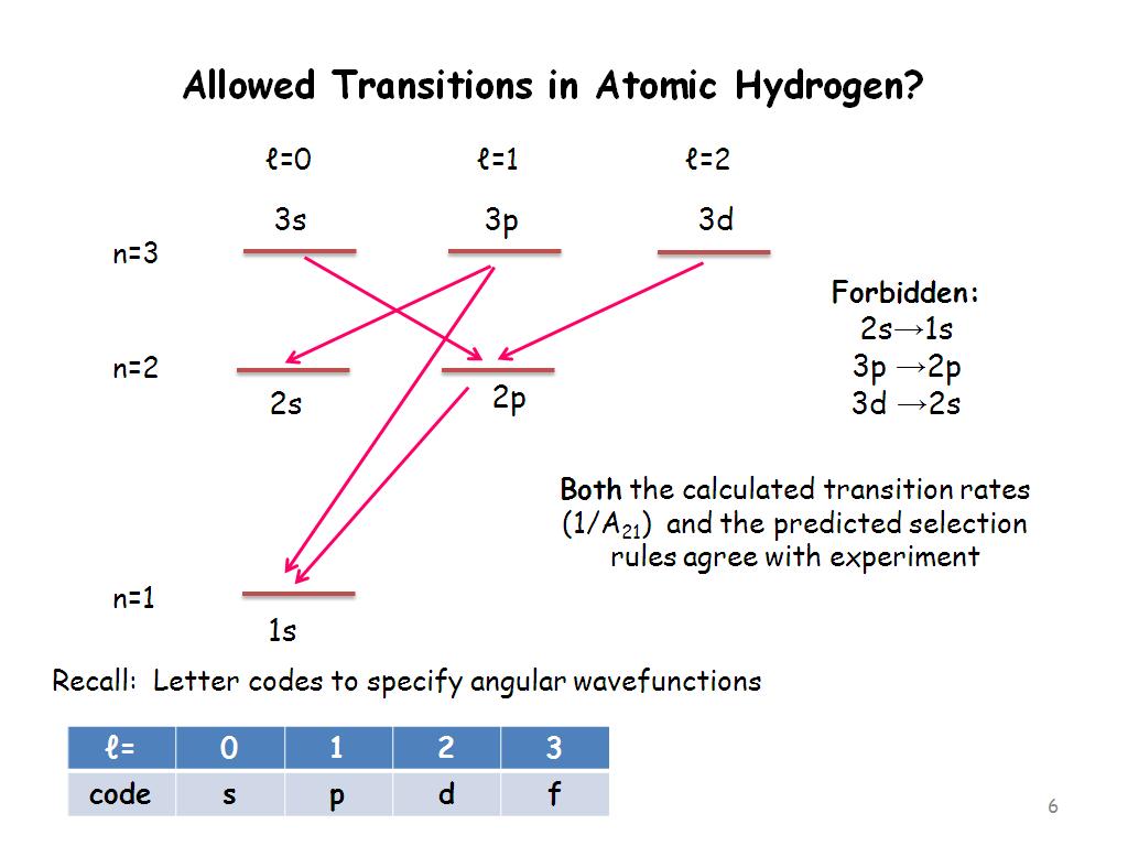 Allowed Transitions in Atomic Hydrogen?