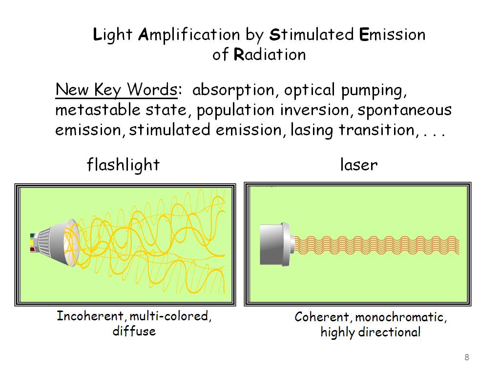 Light Amplification by Stimulated Emission of Radiation