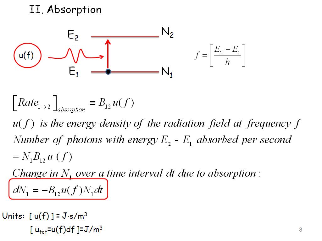 II. Absorption