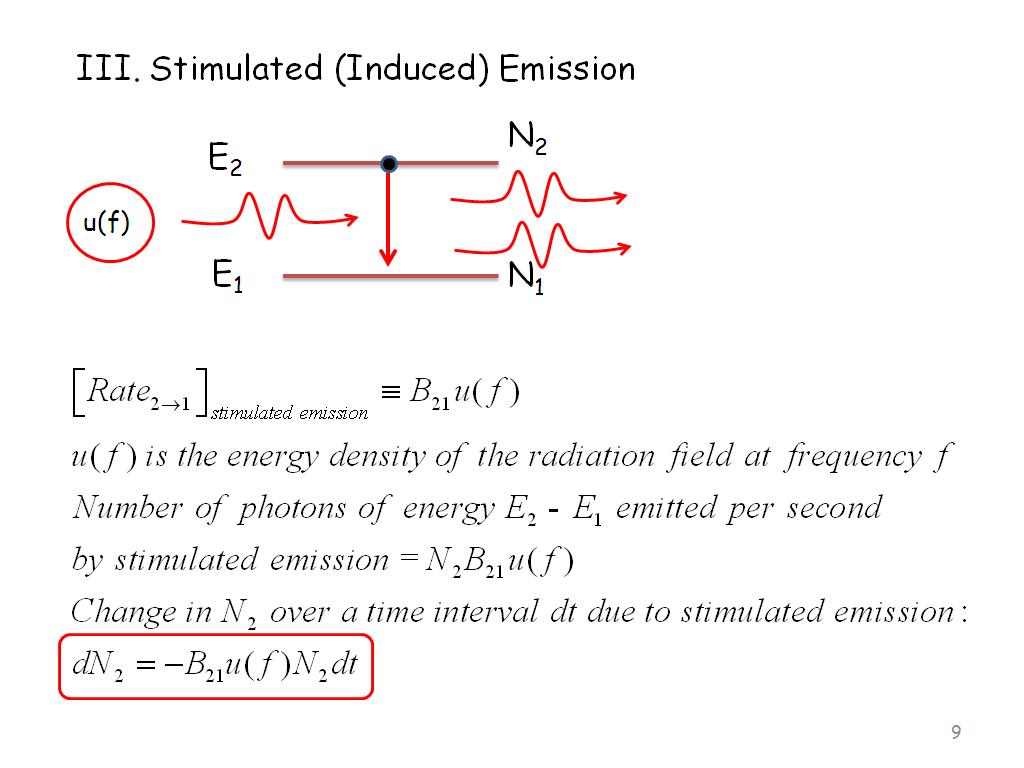 III. Stimulated (Induced) Emission