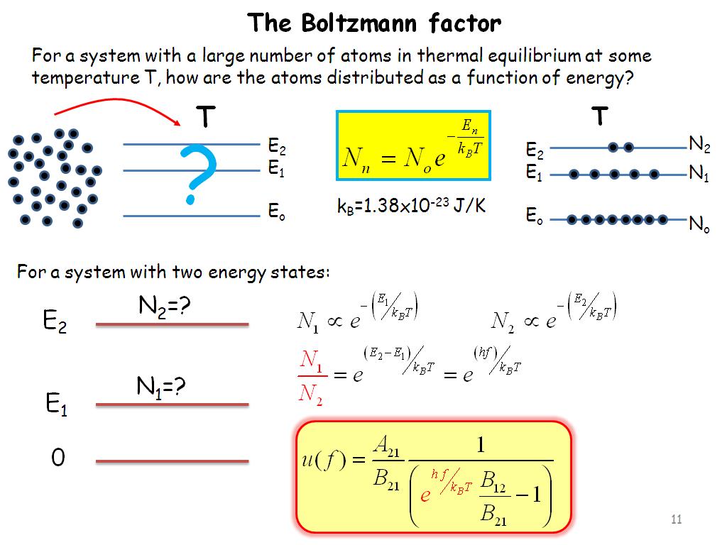 The Boltzmann factor