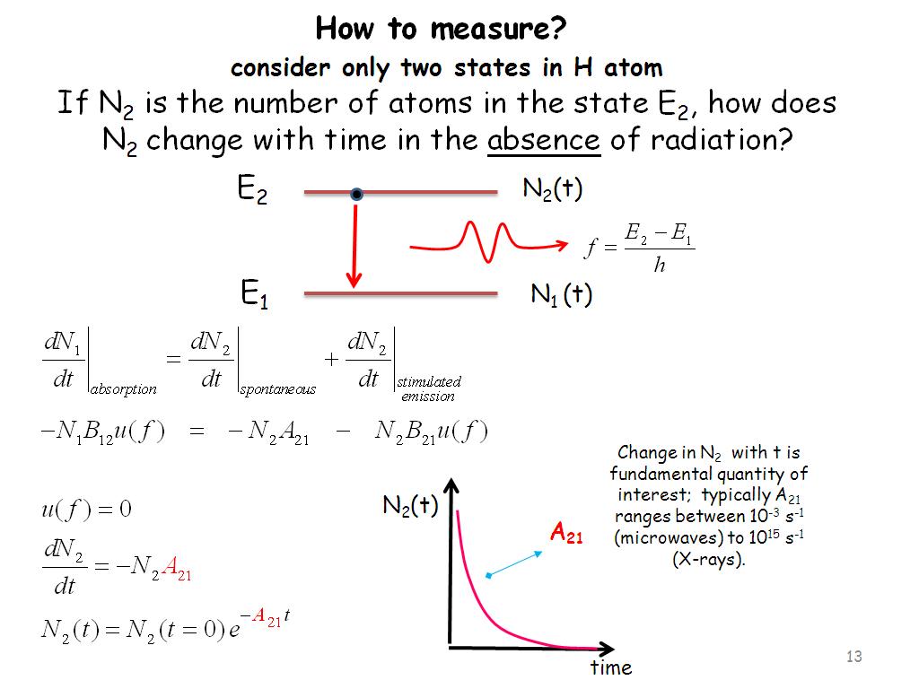 How to measure? consider only two states in H atom