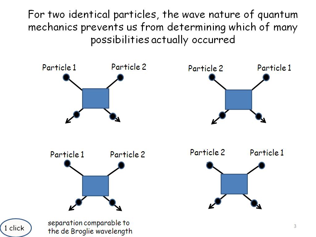 For two identical particles