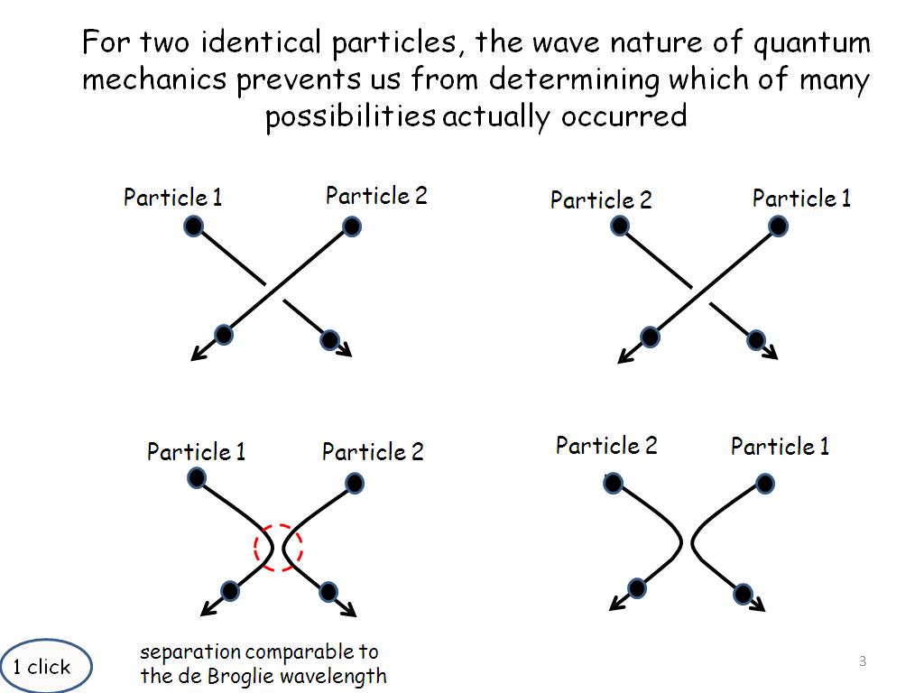 For two identical particles