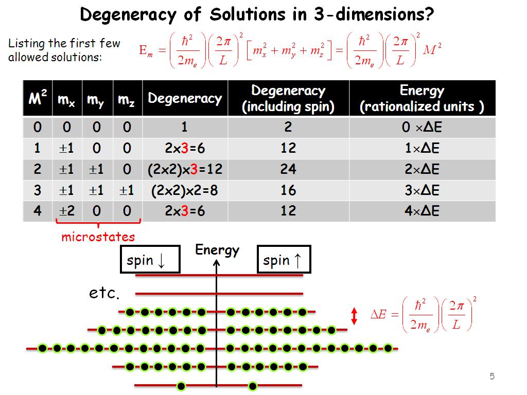 Degeneracy of Solutions in 3-dimensions?