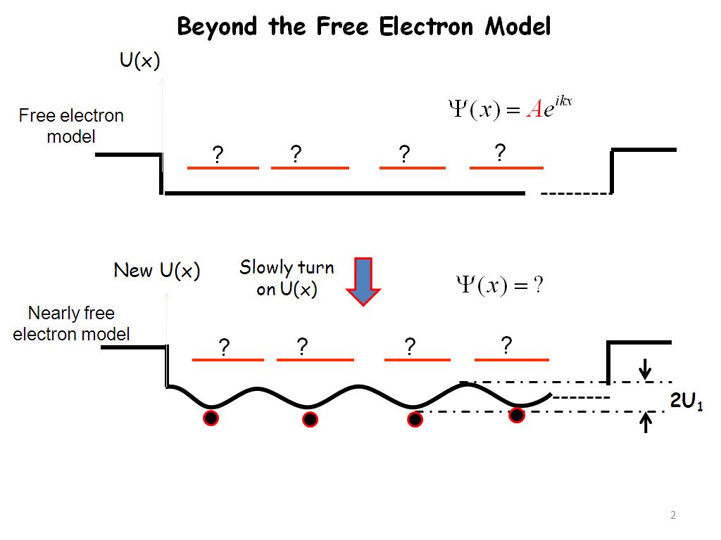 free Electron 25.3.0