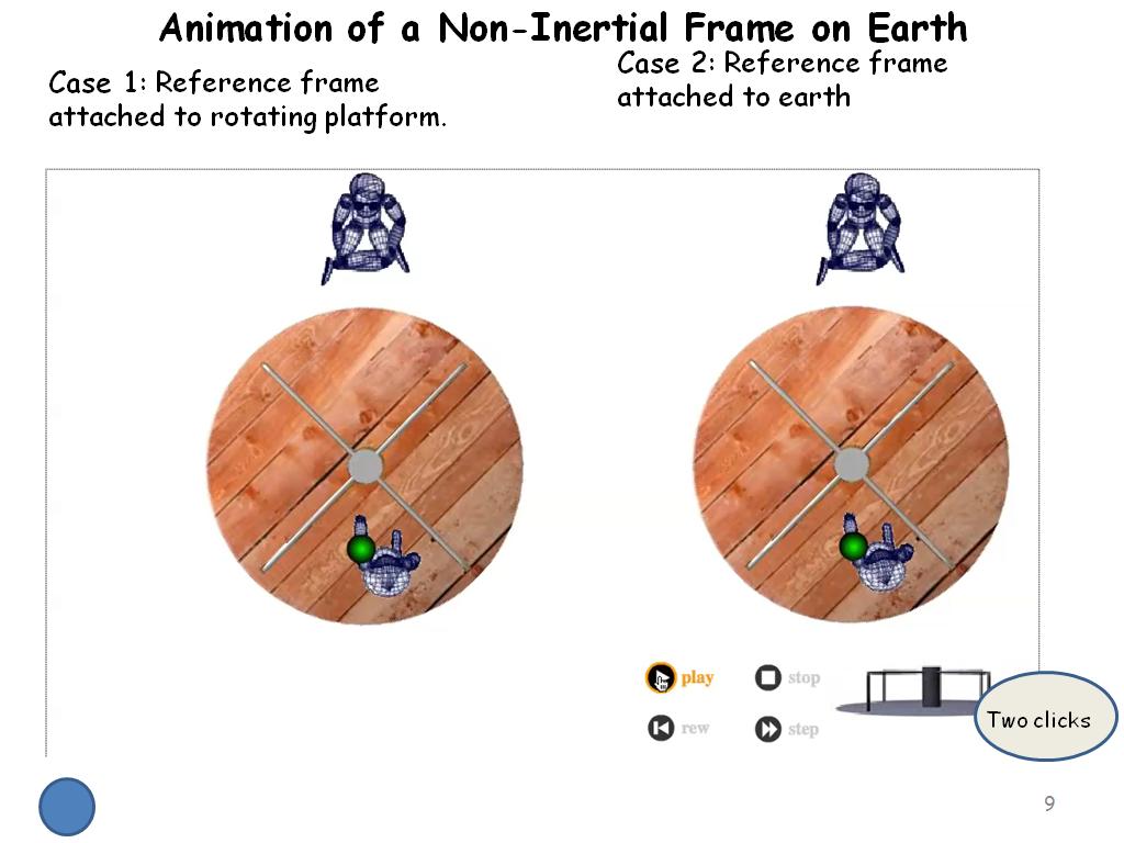 Animation of a Non-Inertial Frame on Earth