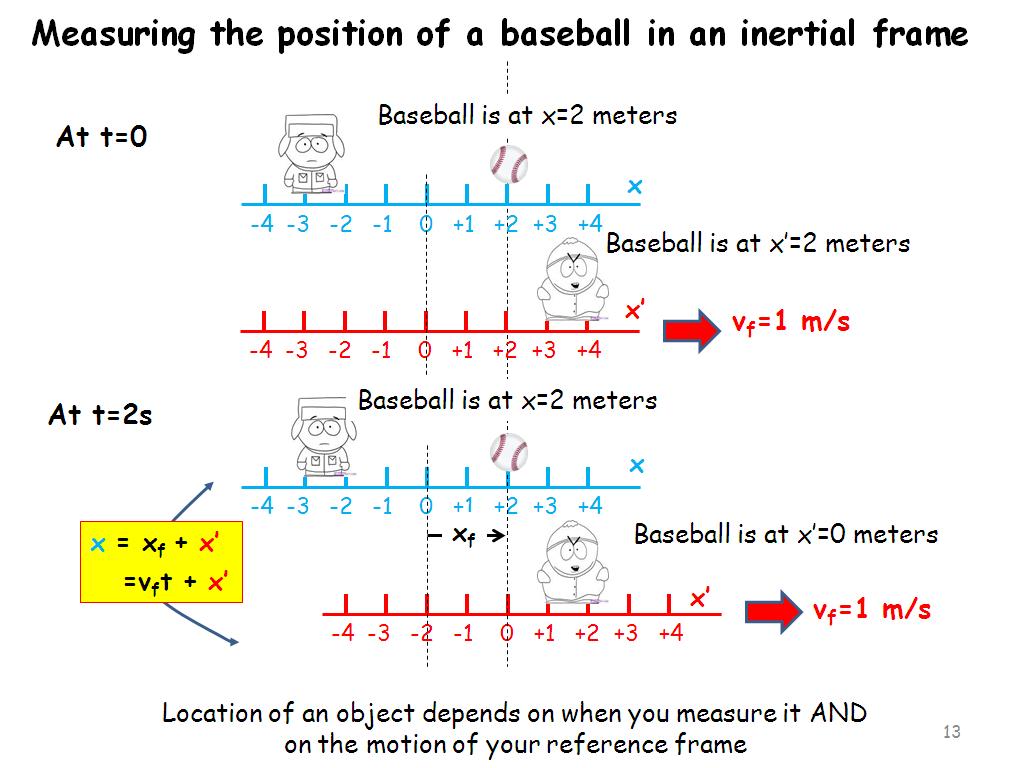 Measuring the position of a baseball in an inertial frame