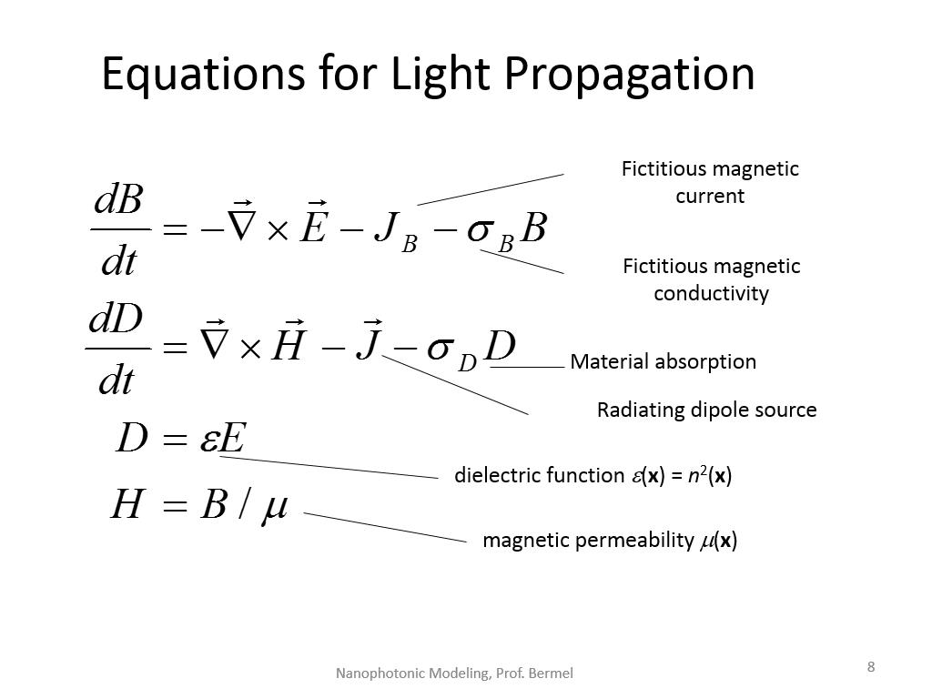 Equations for Light Propagation