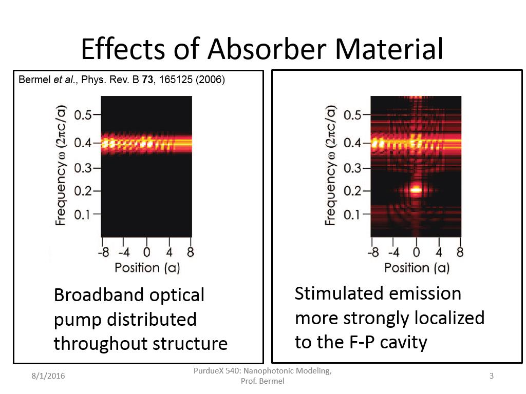 Effects of Absorber Material