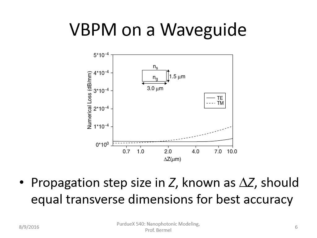 VBPM on a Waveguide