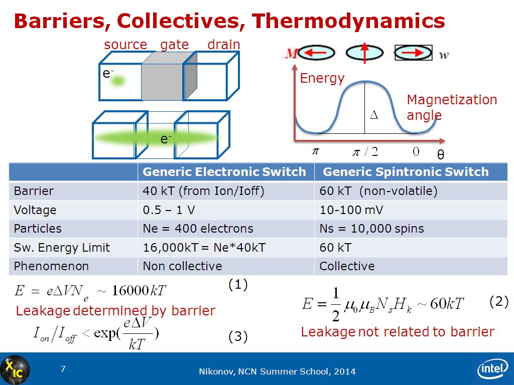 Barriers, Collectives, Thermodynamics