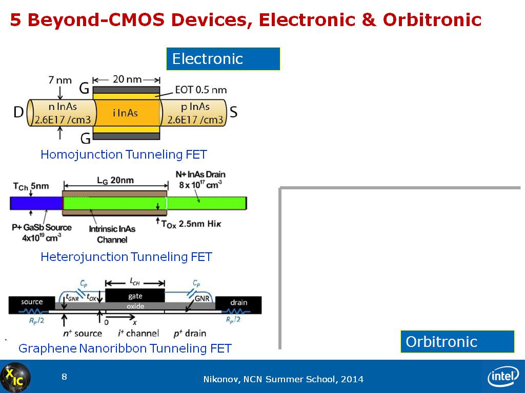 5 Beyond-CMOS Devices, Electronic & Orbitronic