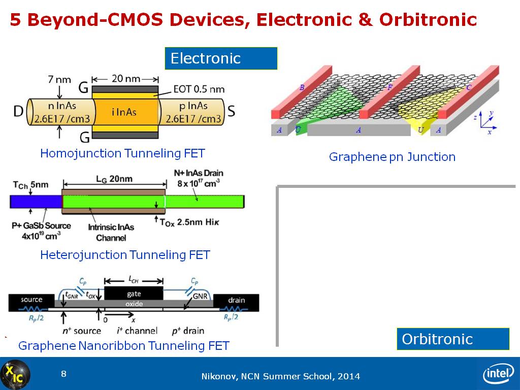 5 Beyond-CMOS Devices, Electronic & Orbitronic