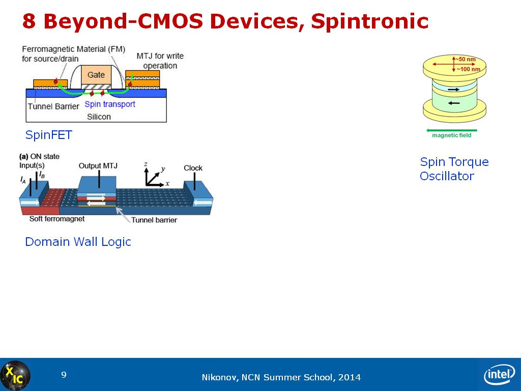 8 Beyond-CMOS Devices, Spintronic