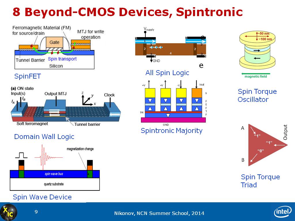 8 Beyond-CMOS Devices, Spintronic