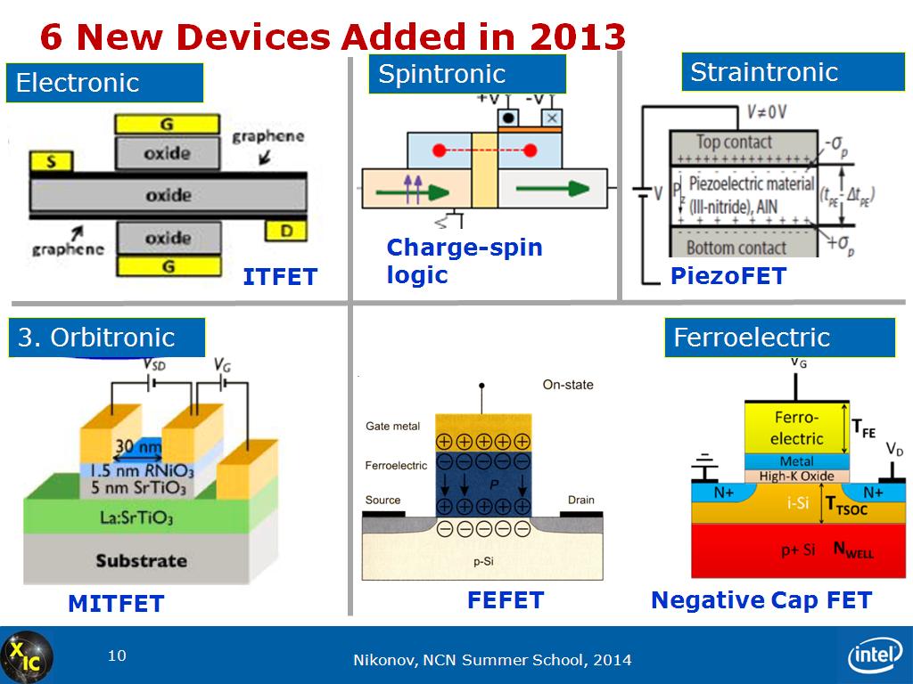 6 New Devices Added in 2013