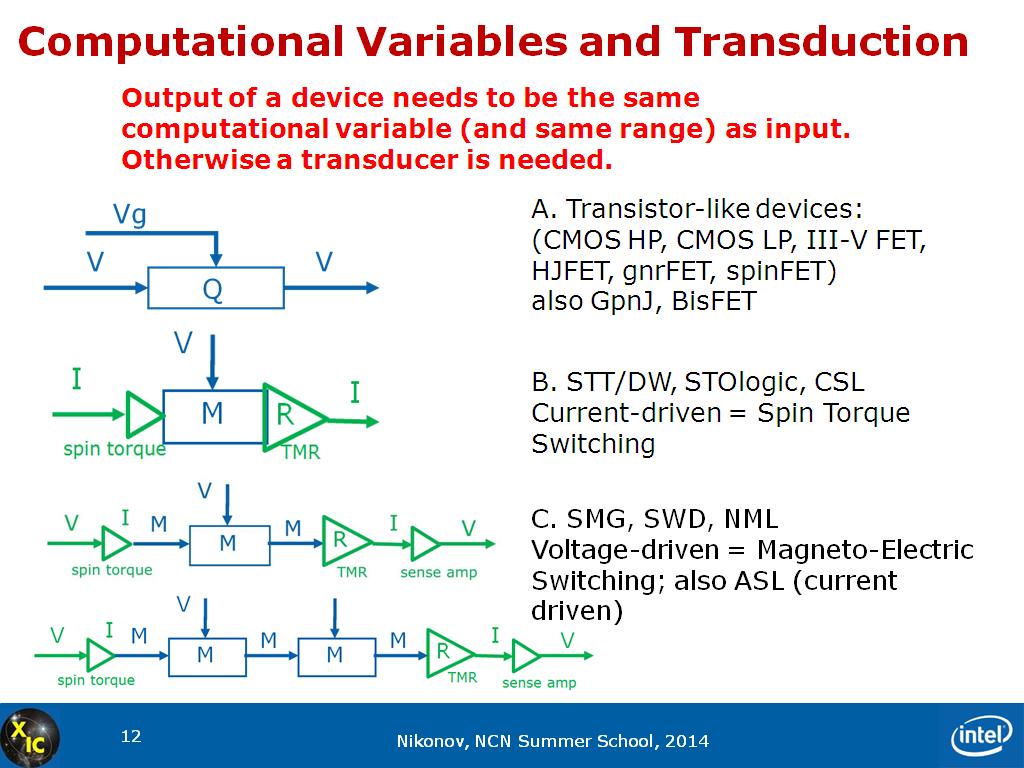 Computational Variables and Transduction
