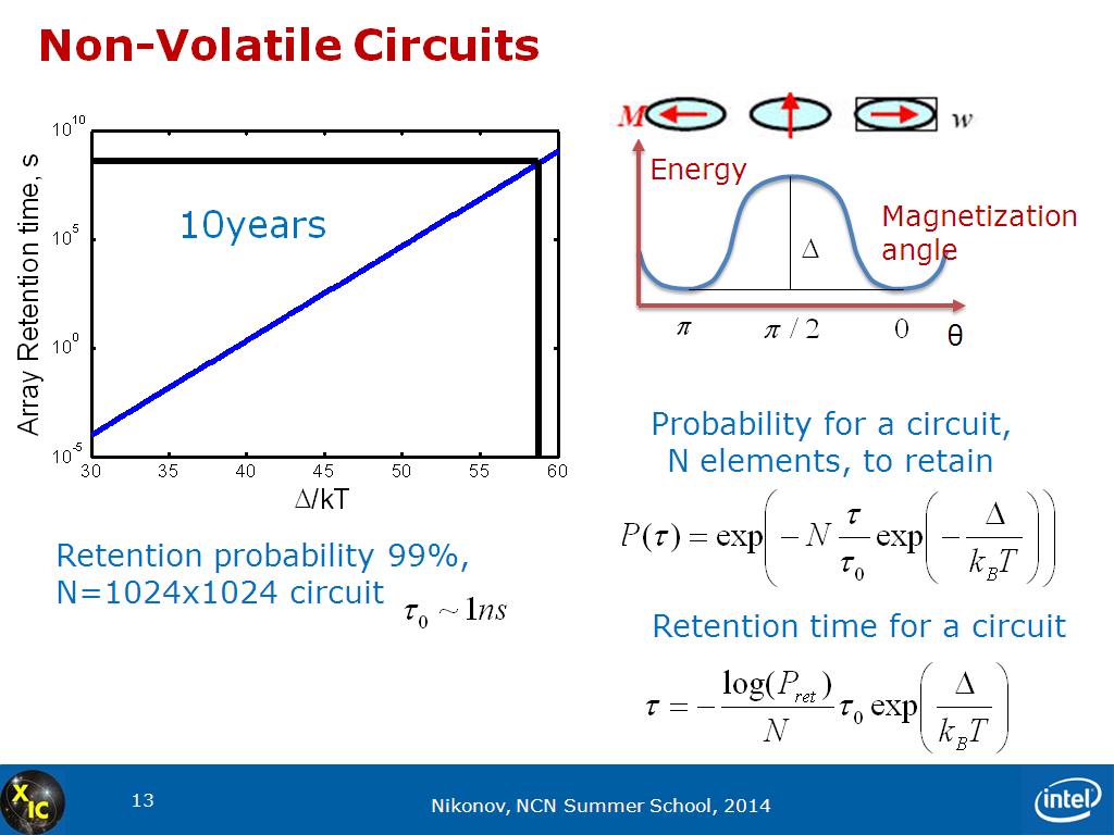 Non-Volatile Circuits