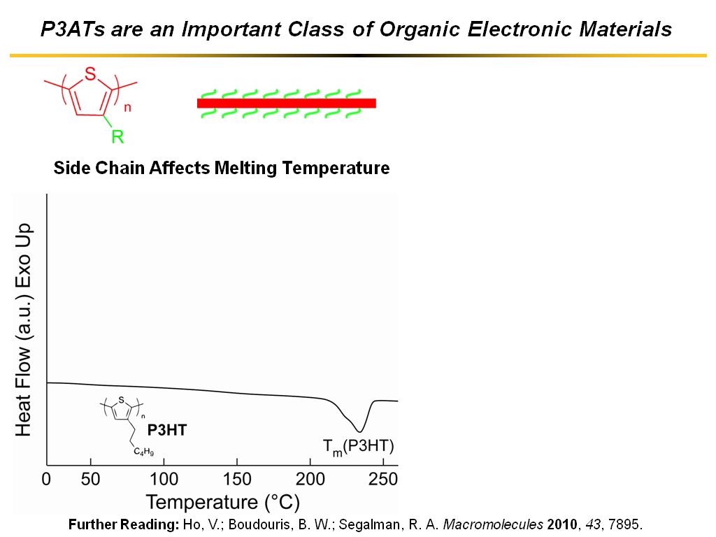 P3ATs are an Important Class of Organic Electronic Materials