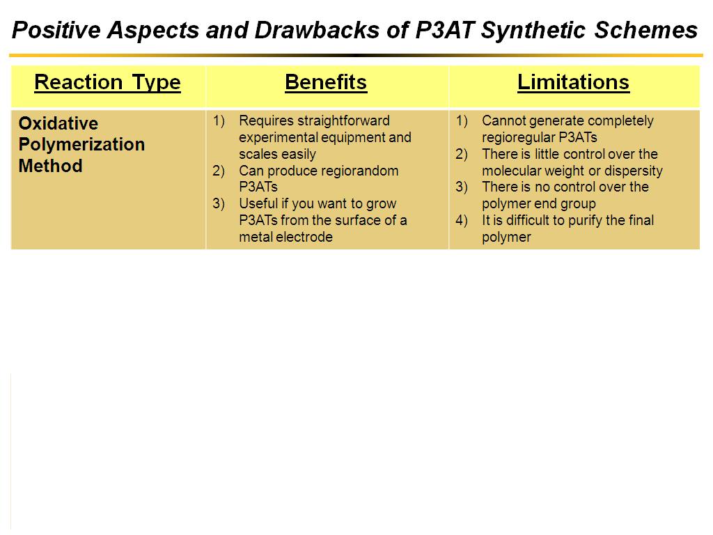 Positive Aspects and Drawbacks of P3AT Synthetic Schemes
