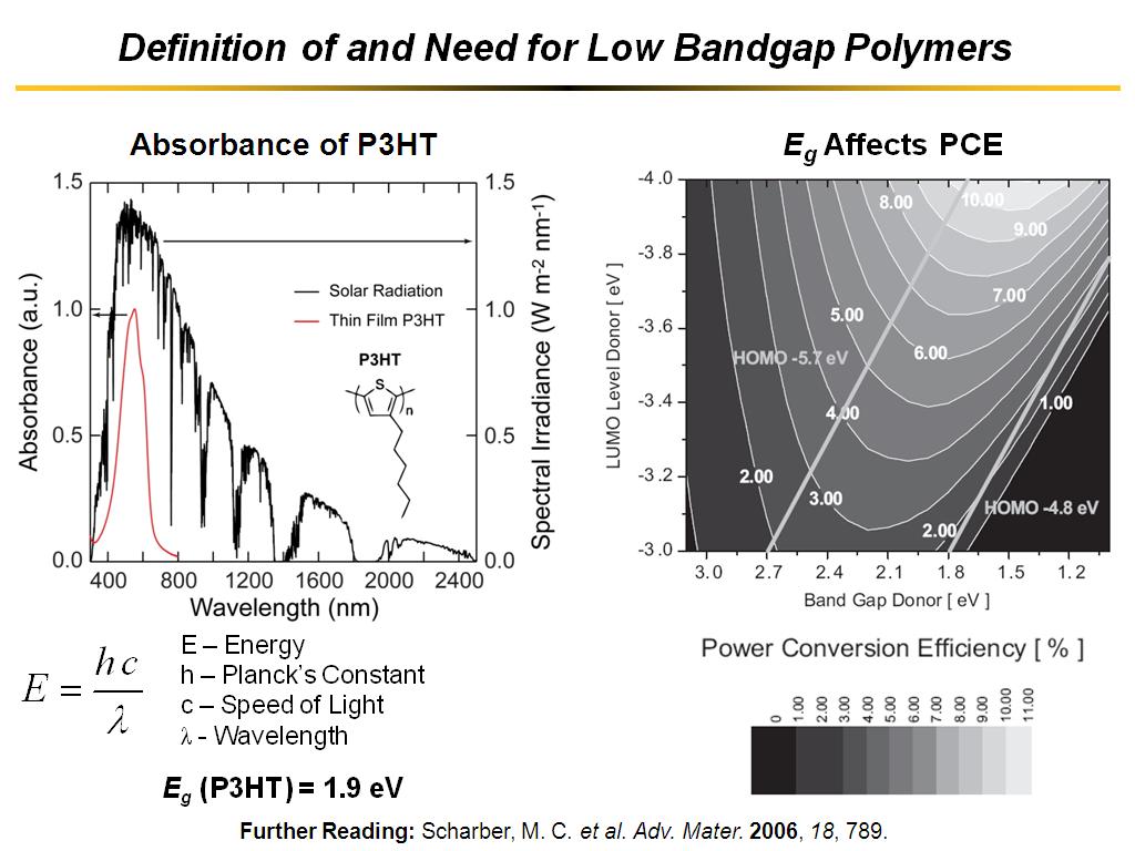 Definition of and Need for Low Bandgap Polymers