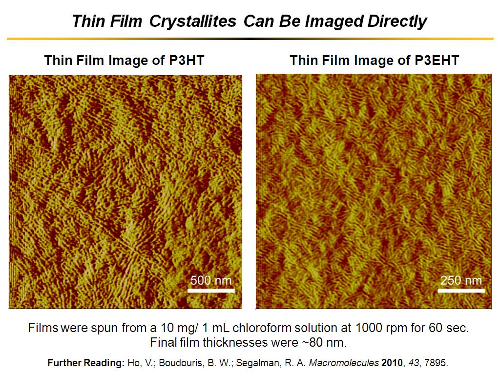 Thin Film Crystallites Can Be Imaged Directly