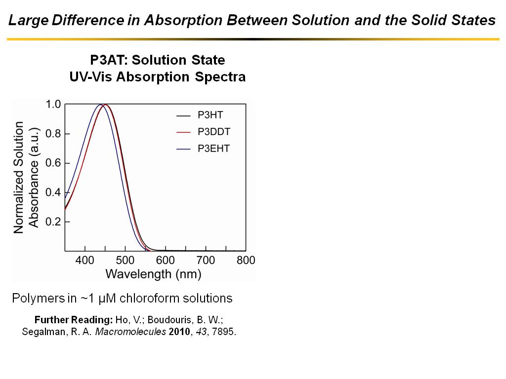 Large Difference in Absorption Between Solution and the Solid States