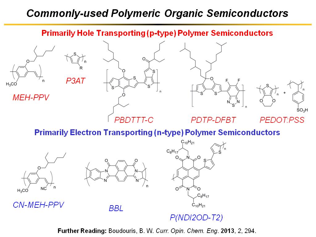 Commonly-used Polymeric Organic Semiconductors
