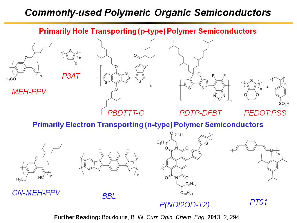 Commonly-used Polymeric Organic Semiconductors