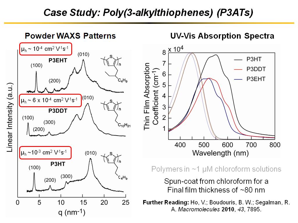 Case Study: Poly(3-alkylthiophenes) (P3ATs)