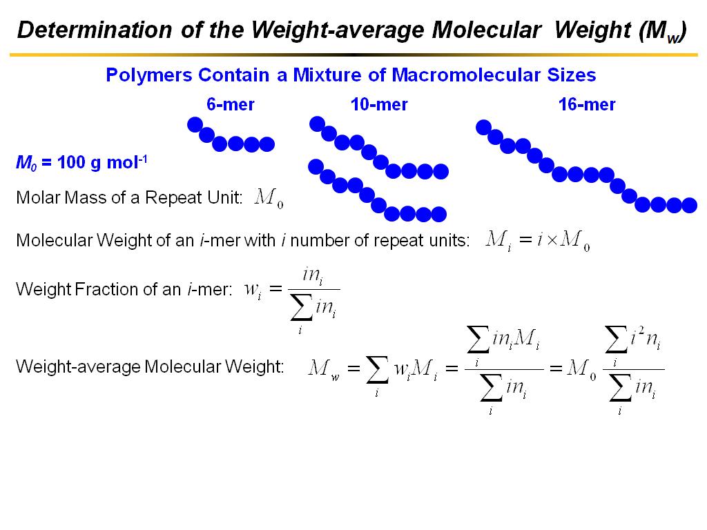 Determination of the Weight-average Molecular Weight (Mw)