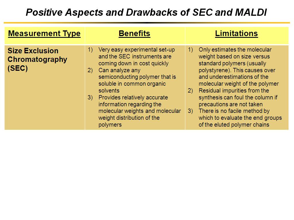 Positive Aspects and Drawbacks of SEC and MALDI