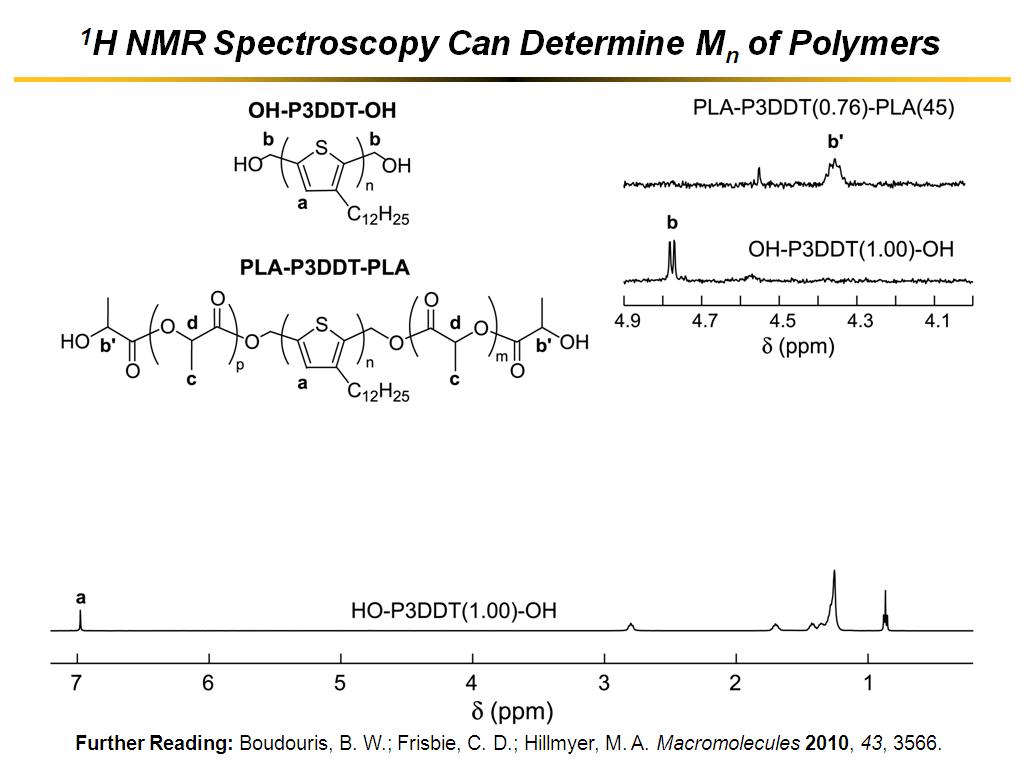 1H NMR Spectroscopy Can Determine Mn of Polymers