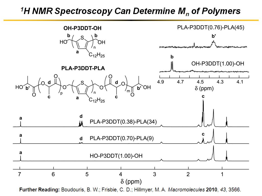 1H NMR Spectroscopy Can Determine Mn of Polymers